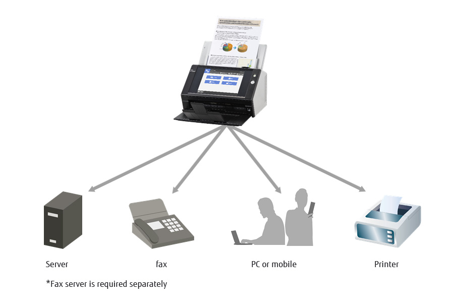 FUJITSU N7100E Scanner di Rete Documenti