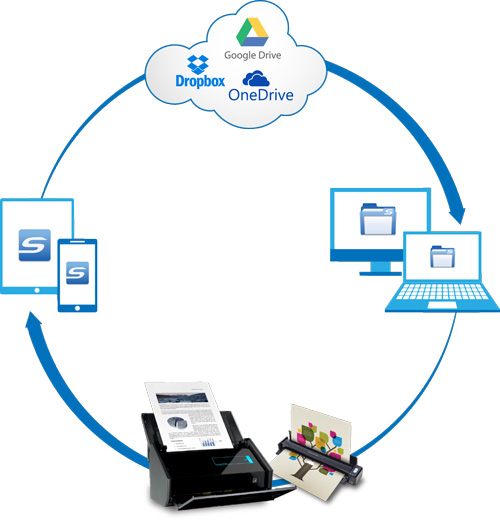 ScanSnap Connect