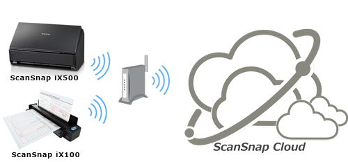 ScanSnap Cloud