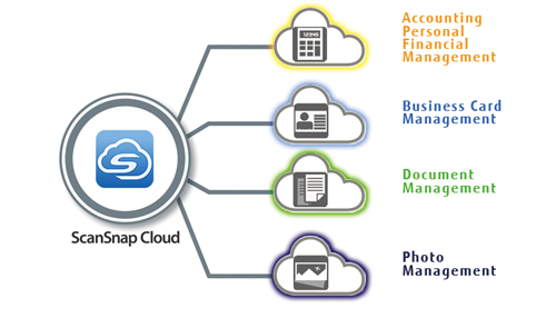 ScanSnap Cloud