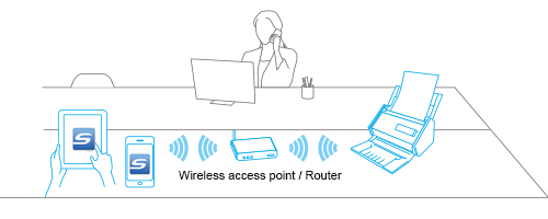 ScanSnap Connect