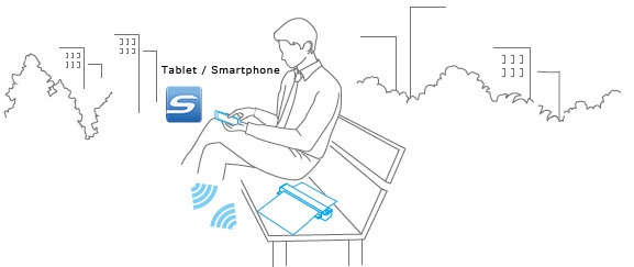 ScanSnap Connect