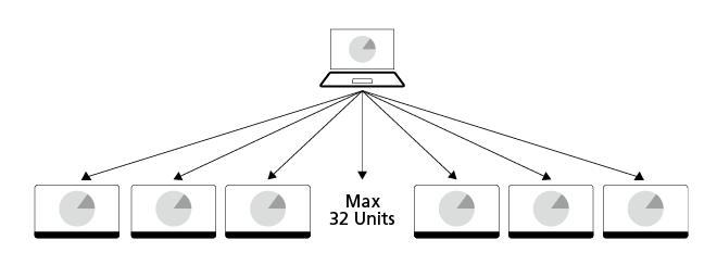 Connect with up to 32 units